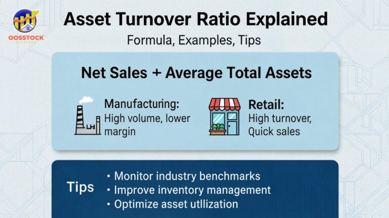 Asset Turnover Ratio