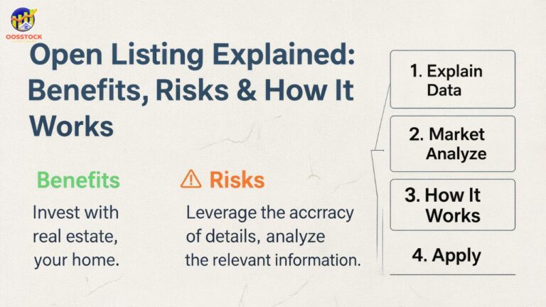 Open Listing Explained